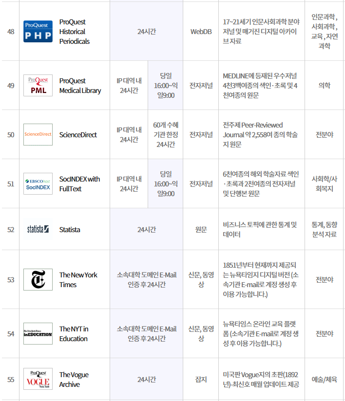 RISS 제공 해외데이터베이스 이용 안내